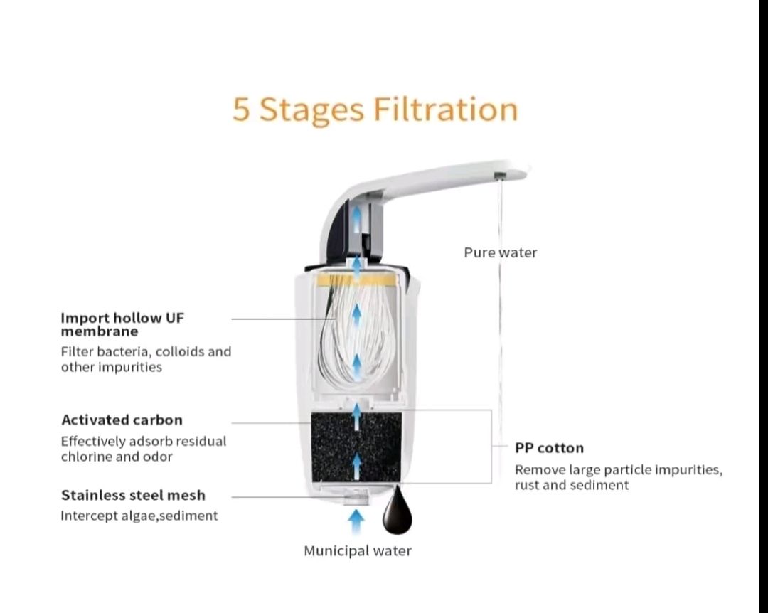 Counter Top Water Filter UF Portable White thumbnail 2